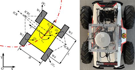 implementation of skid steer kinematic model|4 wheel skid steering robot.